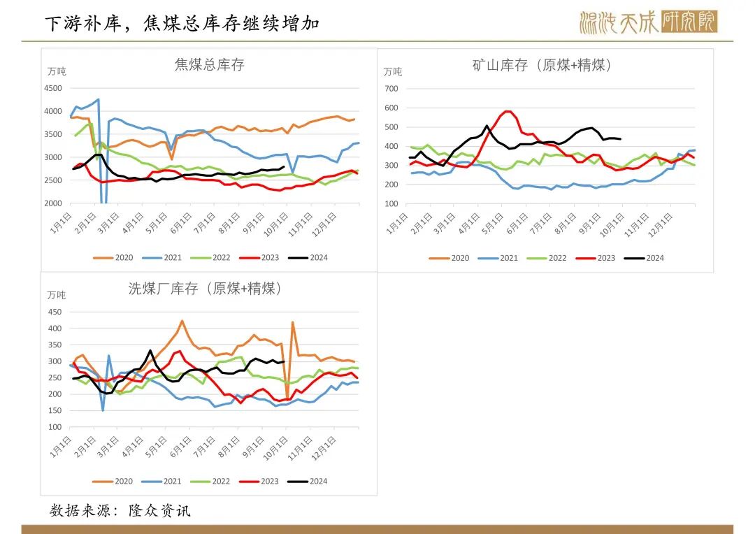 【双焦周报】宏观政策大利好，双焦需求预期好转