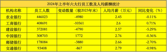 国有行中报观察：五家大行业绩双降，农行一枝独秀