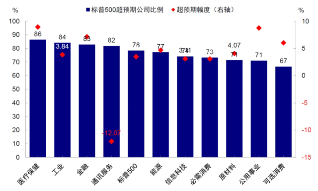 中金：美国衰退在“哪里”——来自美股业绩的微观线索