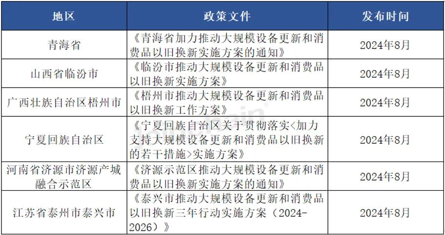 总金额超1033亿，各省正「疯抢」医学影像设备