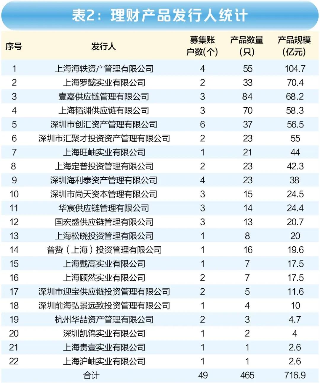 海银财富被立案调查，多人被抓！700亿元“资金池”爆雷，大部分资金去向不明！