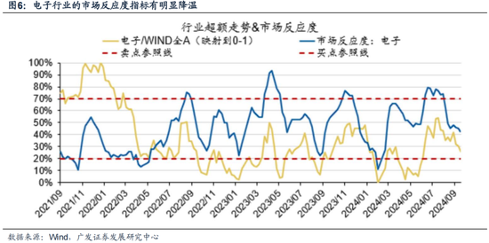 广发策略刘晨明：市场大涨，如何看金融支持高质量发展