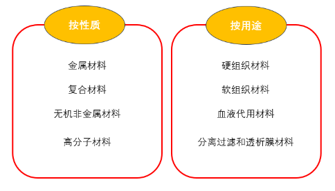 源达研究报告：系统布局高端高新产业，新材料产业发展空间广阔